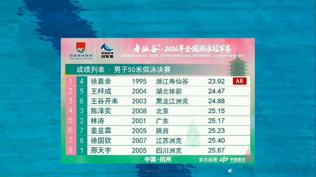 31岁的徐嘉余创造亚洲纪录了 
