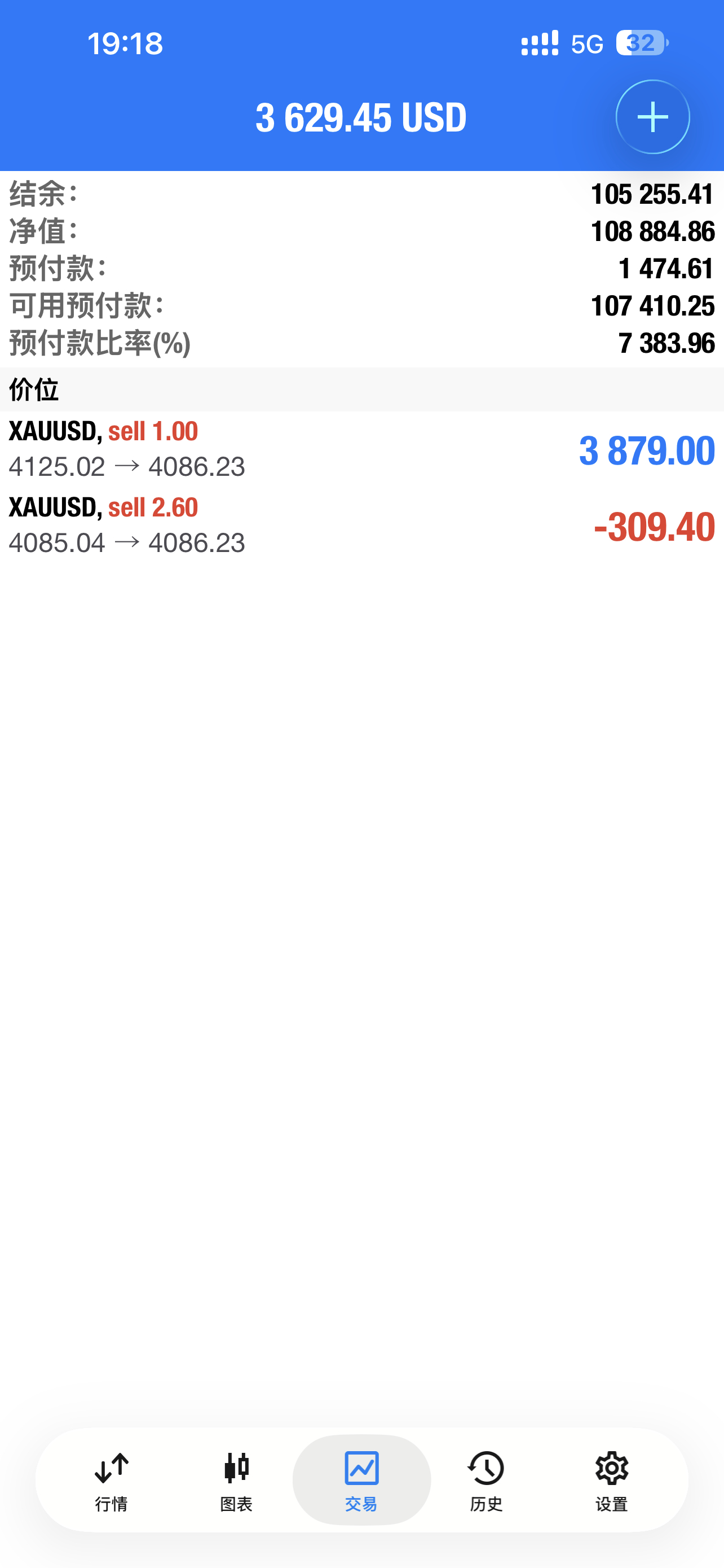 黄金  大涨之前肯定会有一波跌大胆进箜伙计们财经现货黄金 
