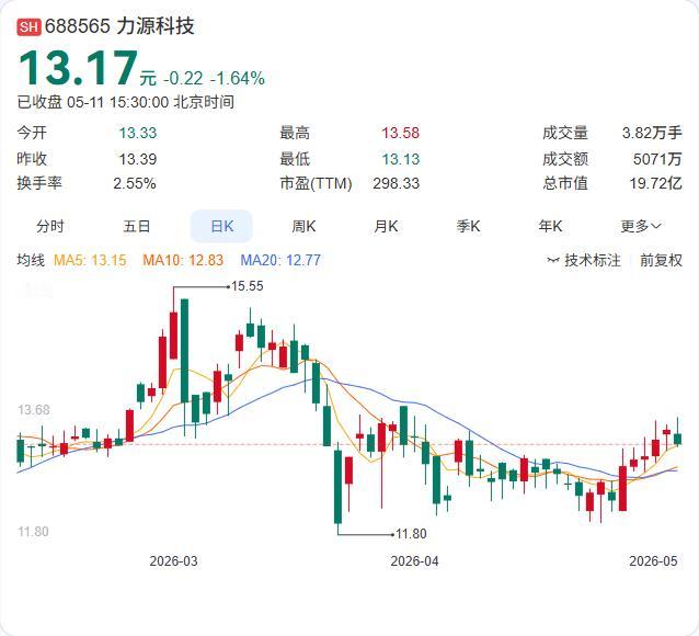 力源科技再签核电大单！与上海核工程院签署山东莱阳核电1、2号机组凝结水精处理设备