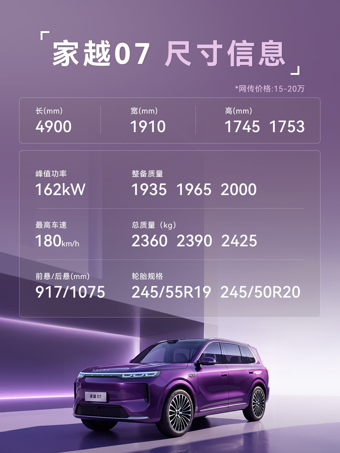 最新的这一批工信部新车有点意思啊，其中这个家越07，预计15-20万，直接把尺寸