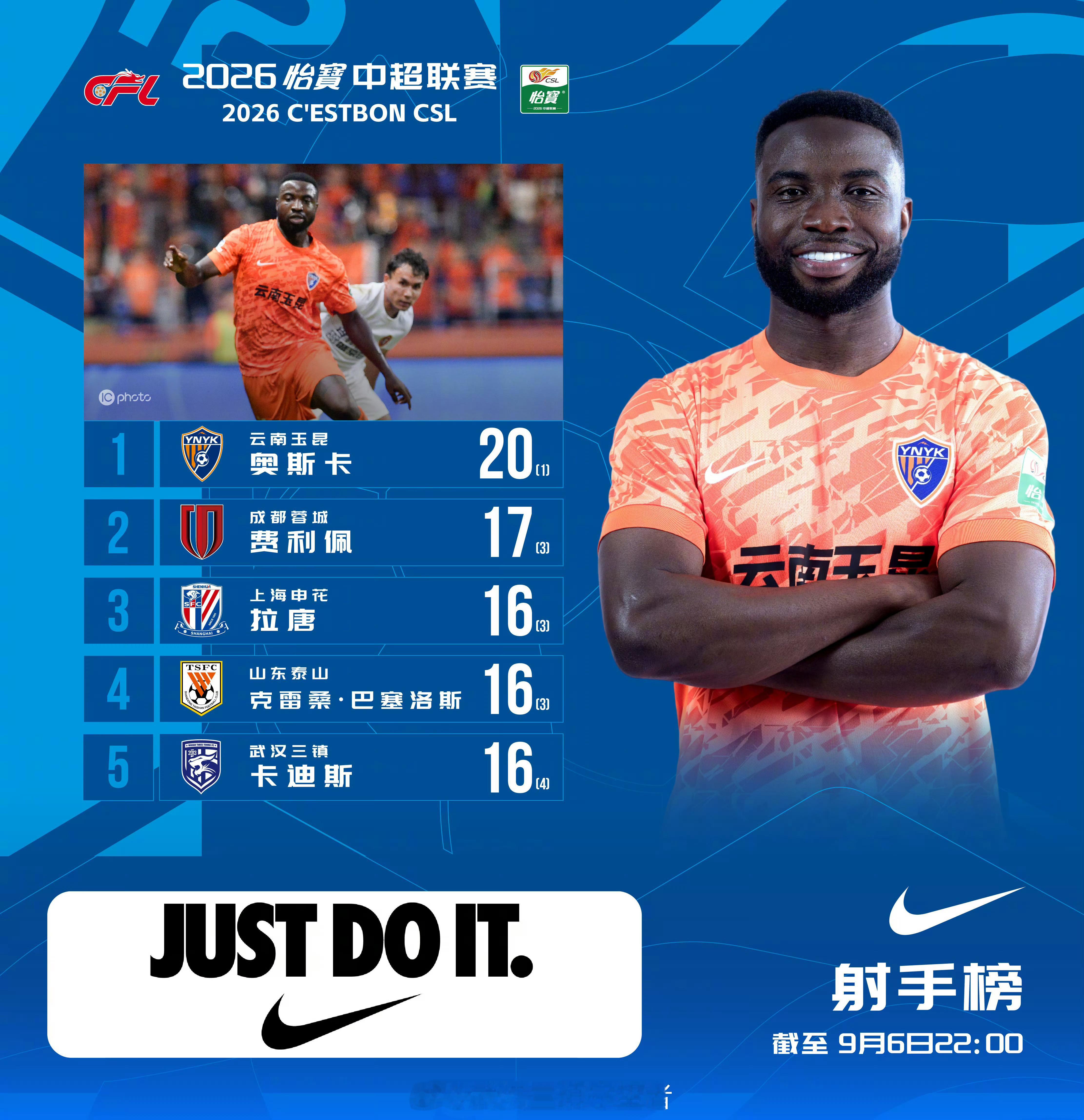 射手榜｜2026赛季中超联赛截至9月6日22:00武汉三镇卡迪斯打进16球，并列