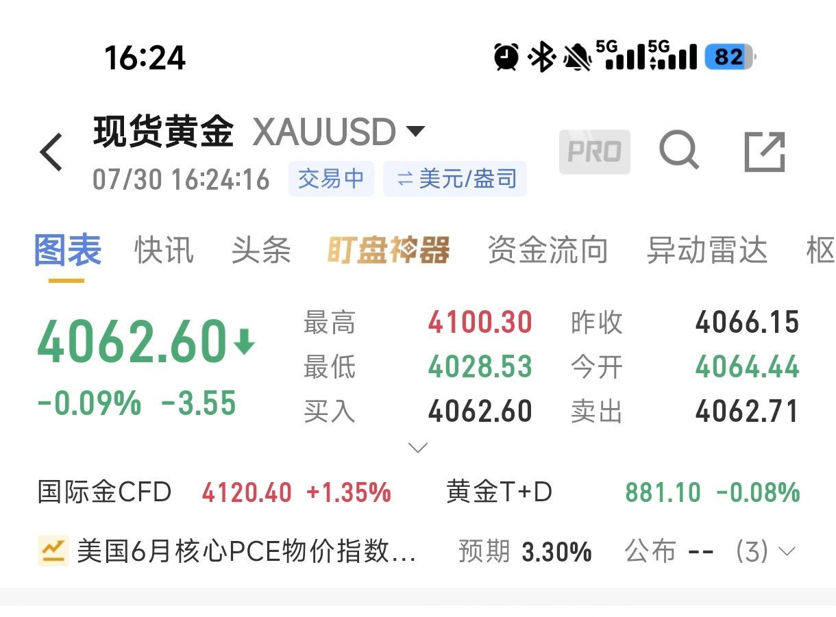 黄金现价单现价4060-4070布局空，止损4080 目标4030-4000-3