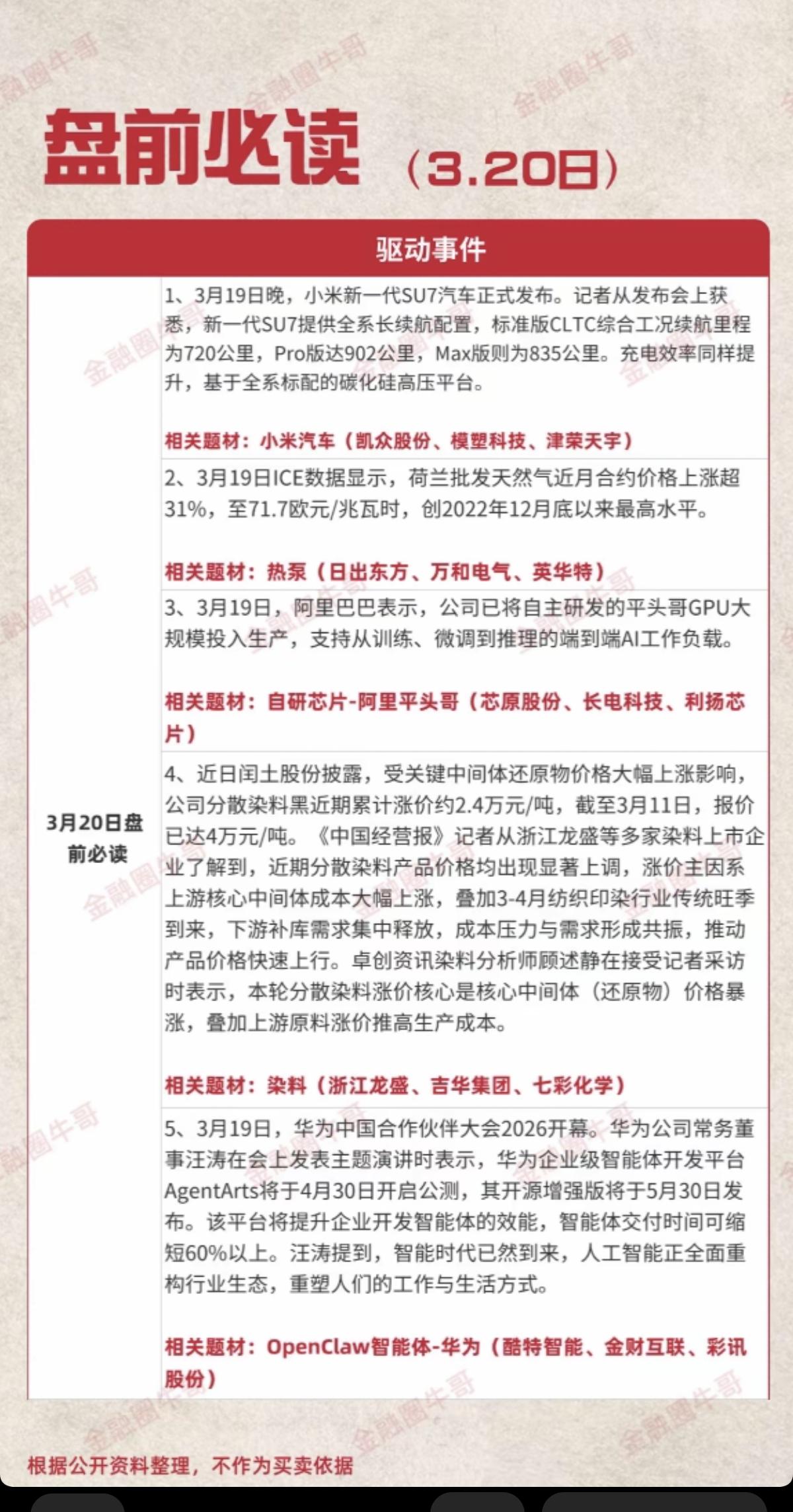 3.20周五  盘前  财经必读！

1.小米汽车
2.热泵
3.自研芯片—阿里