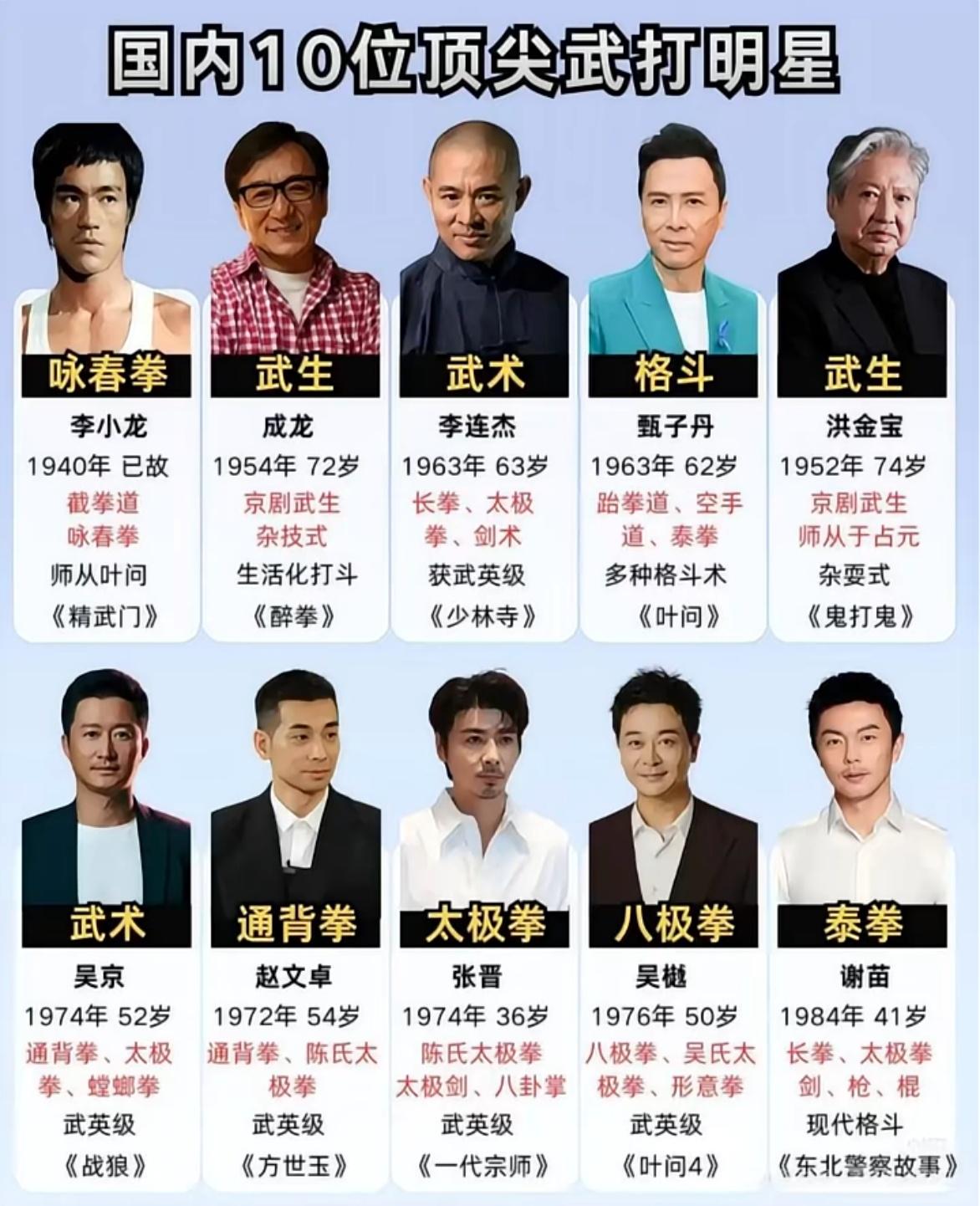 盘点国内10位实打实的武打明星，个个身怀绝技。功夫武打巨星 

李小龙靠咏春、截