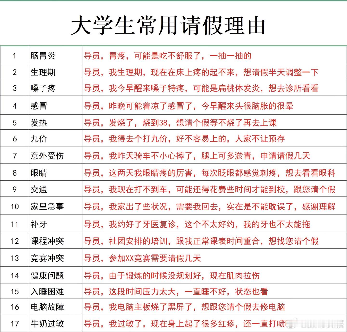 辅导员 情侣请假只批一个其实辅导员啥都懂～我之前大学请假都是得家长打电话才能批