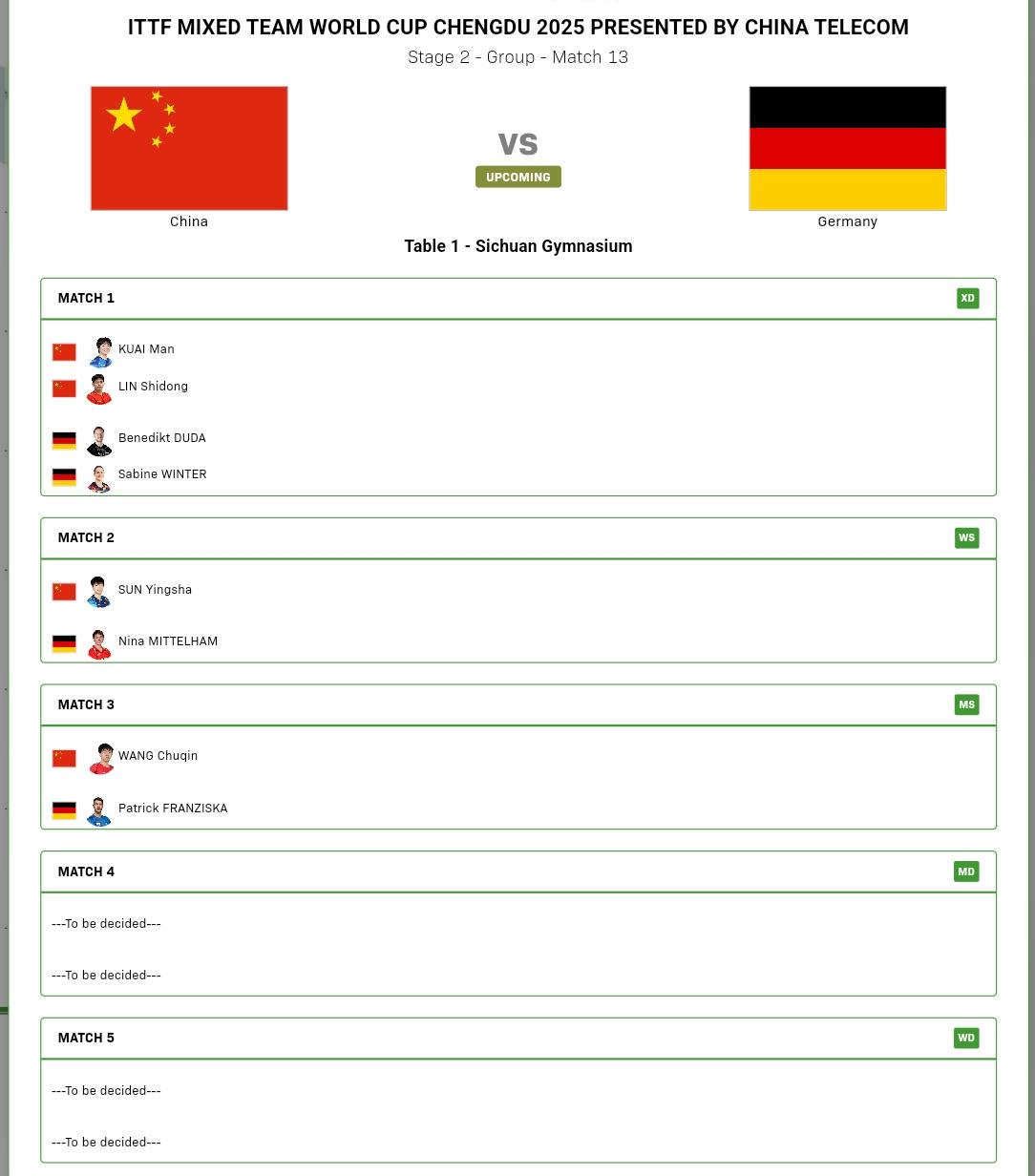 成都混团世界杯，国乒与德国对阵表出来了。
混双动漫对杜达/温特。
女单孙颖莎对米