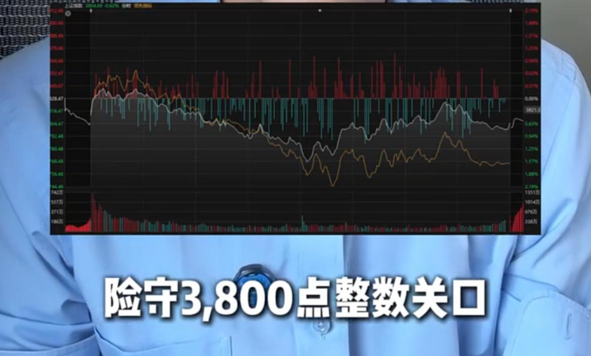 勉强守住3800点整数关口，但市场情绪遭遇重创。盘面能够清晰看到，跌停个股数量超