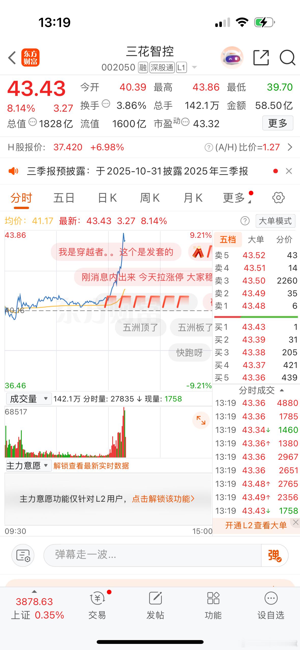 $三花智控 sz002050$ 三花大牛继续冲[不愧是你] ​​​