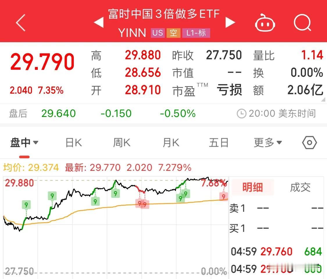 谨防春节A诈

周五收盘，隔夜美股中国金龙指数暴涨3%，富时中国3倍做多ETF则