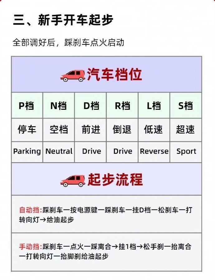 开车再难，无非就这10张图，来吧开整 