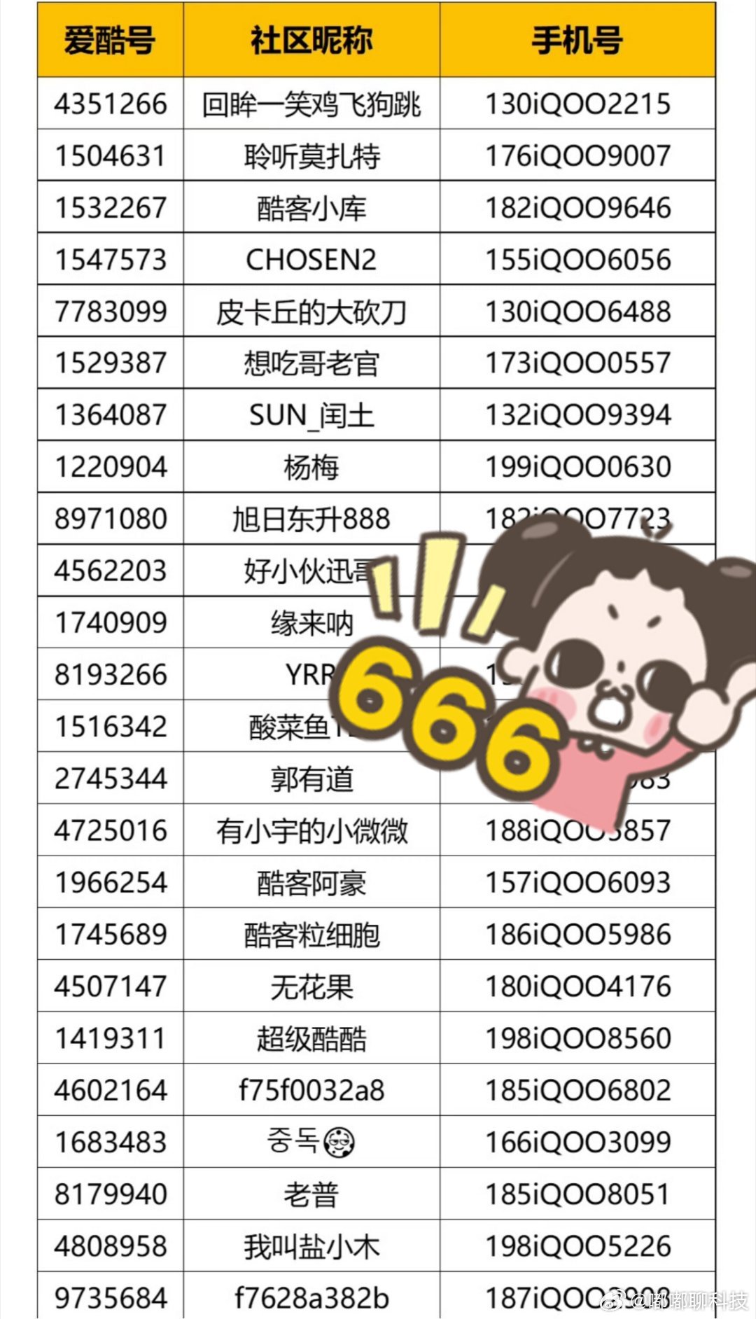 NBAiqooiQOOxNBA高校篮球赛热血篮球直上青云刚刷到iQOO×NBA高