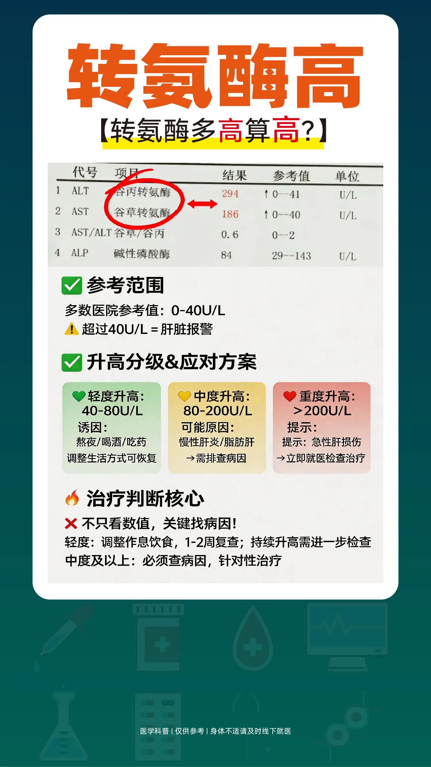 转氨酶多高才算高？。