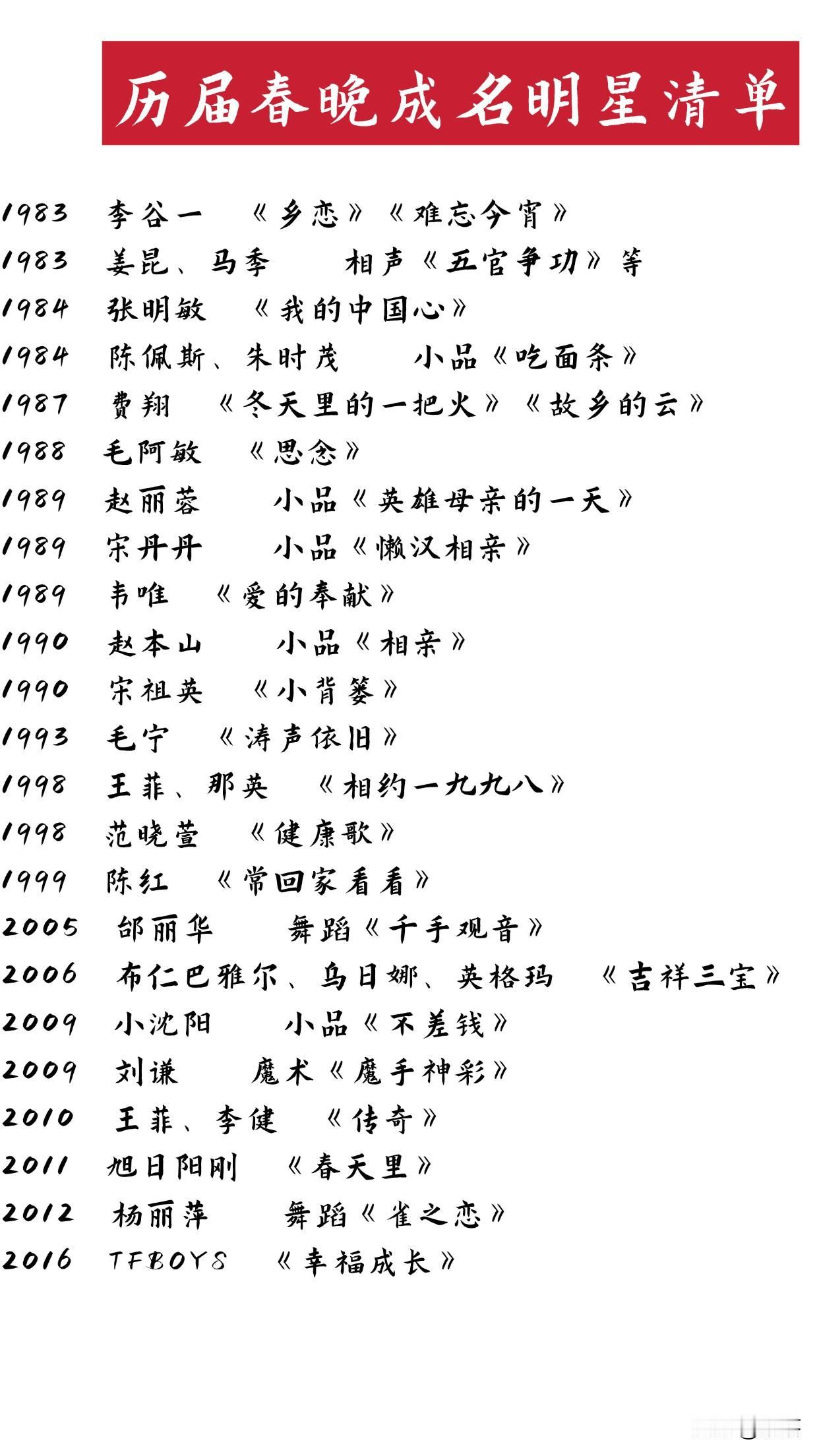 自从智能手机和网络兴起之后再也没看过春晚。
整理了一份不全面的历届春晚成名明星名