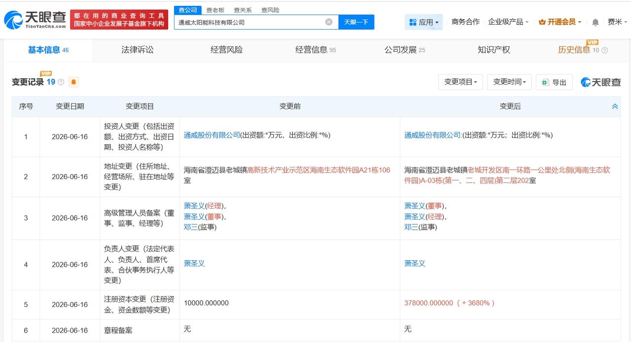 通威股份旗下太阳能科技公司增资至37.8亿 增幅3680%
天眼查App显示，近