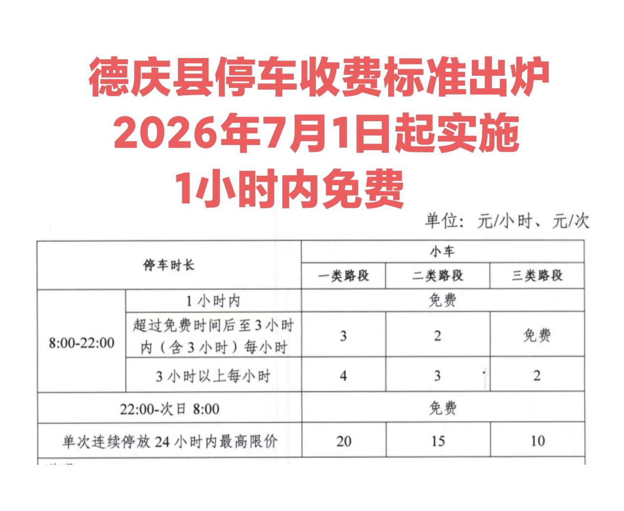 德庆县停车收费标准出炉了，2026年7月1日期执行。可以看出德庆县停车收费标准还