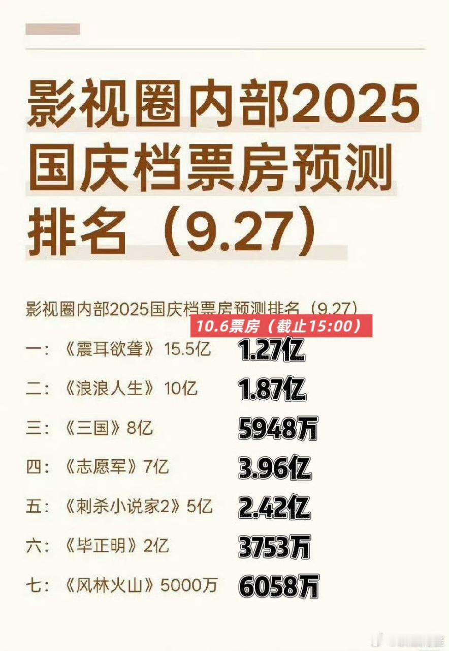 国产电影已经完了……拍真人电影不如画动画片 ​​​
