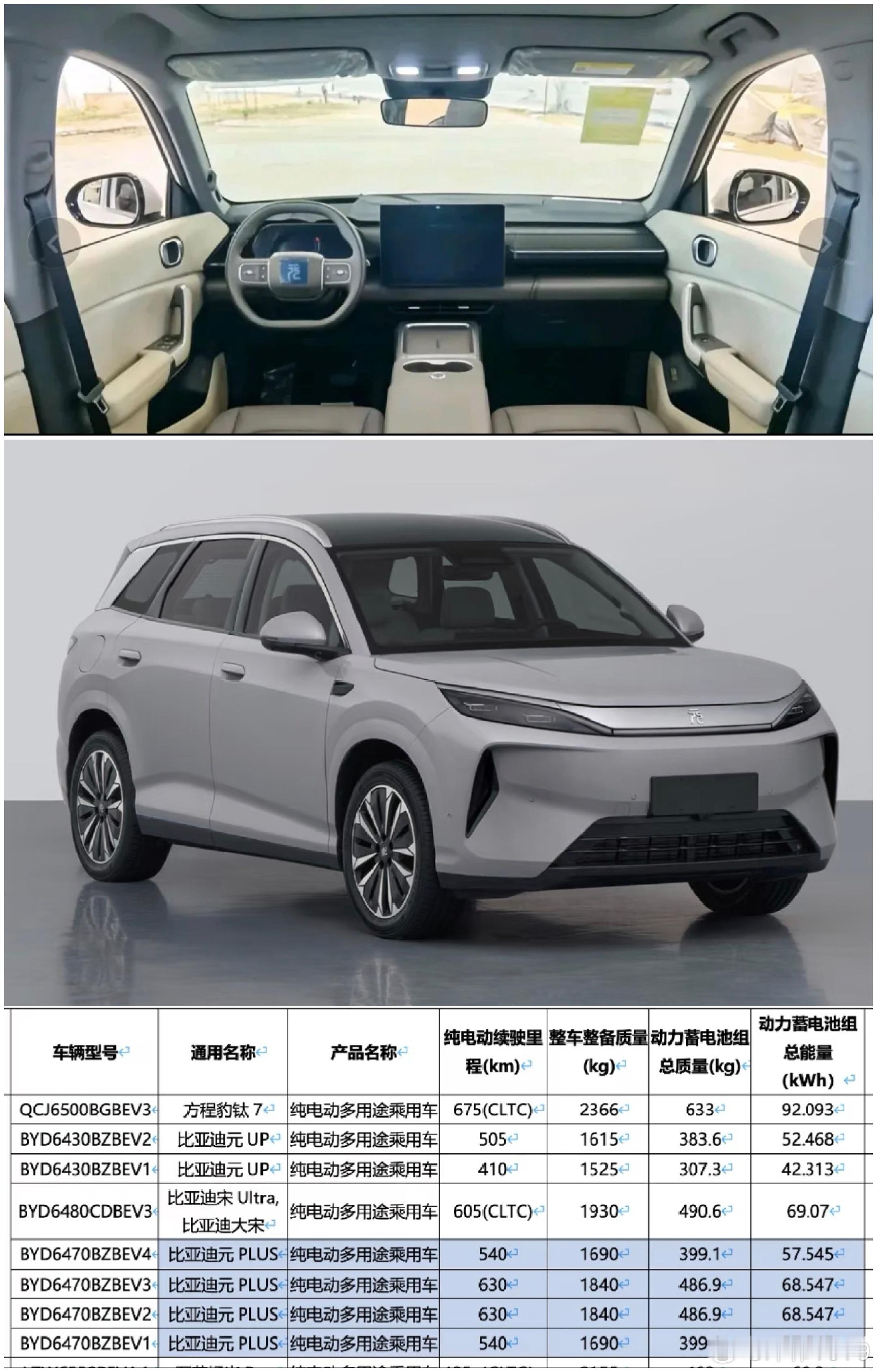 王朝元PLUS 内饰来了！大v聊车 尺寸调整后，各家族一大一小的产品规划基本清晰