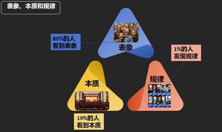 世界可怕的地方在于80%的人都被表象所迷惑

1、任何一件事，都包含表象、本质和