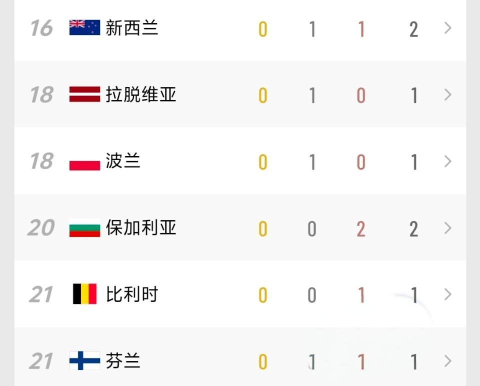 2026米兰冬奥会奖牌榜中国1银2铜暂排15米兰冬奥会全民聊冬奥