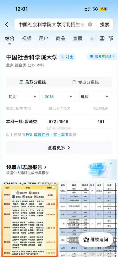 媒体问题很大。高考684分进了双非院校女生发声