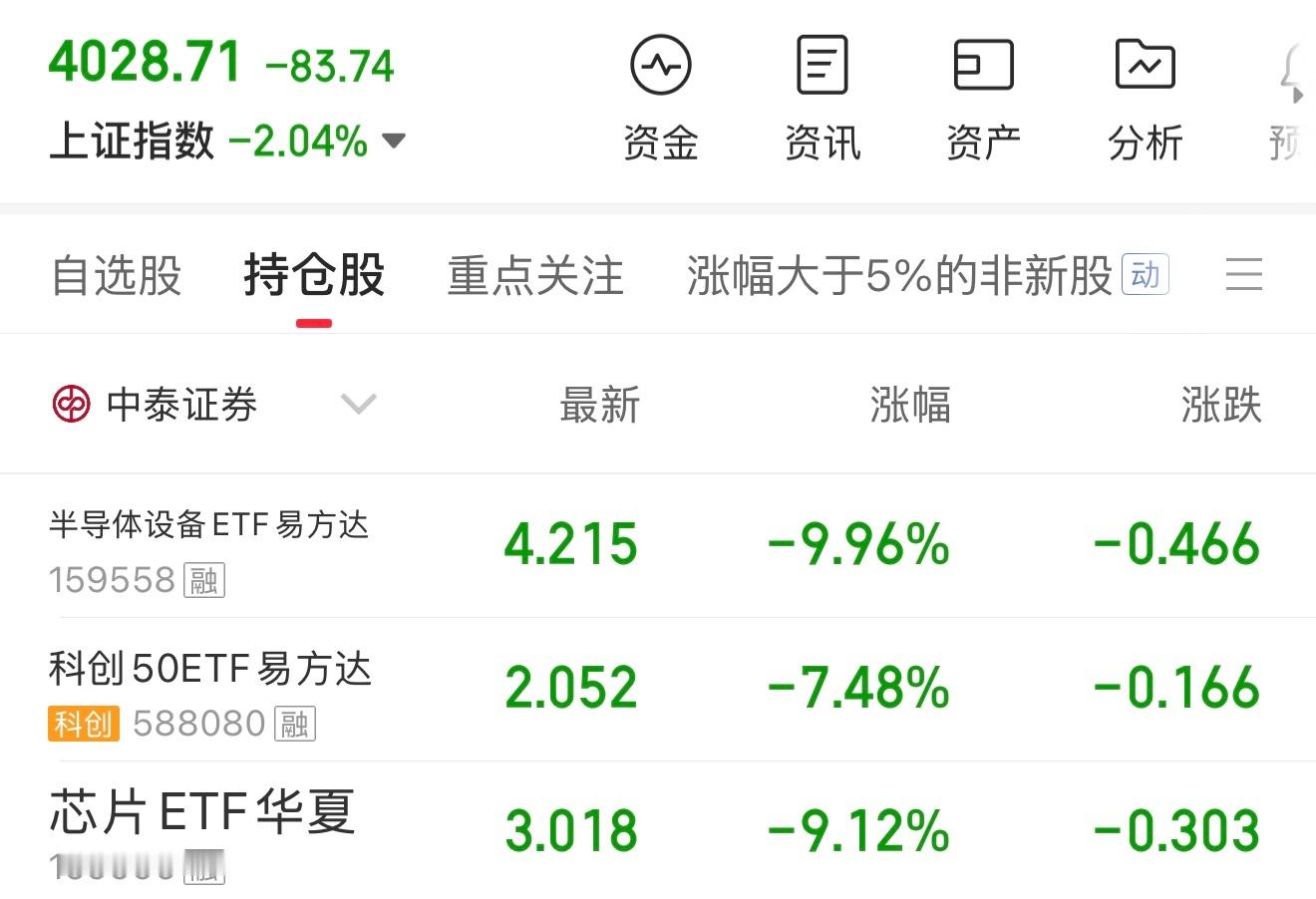 半导体万万没想到ETF都能跌这么多…… 上半年白干了！ 