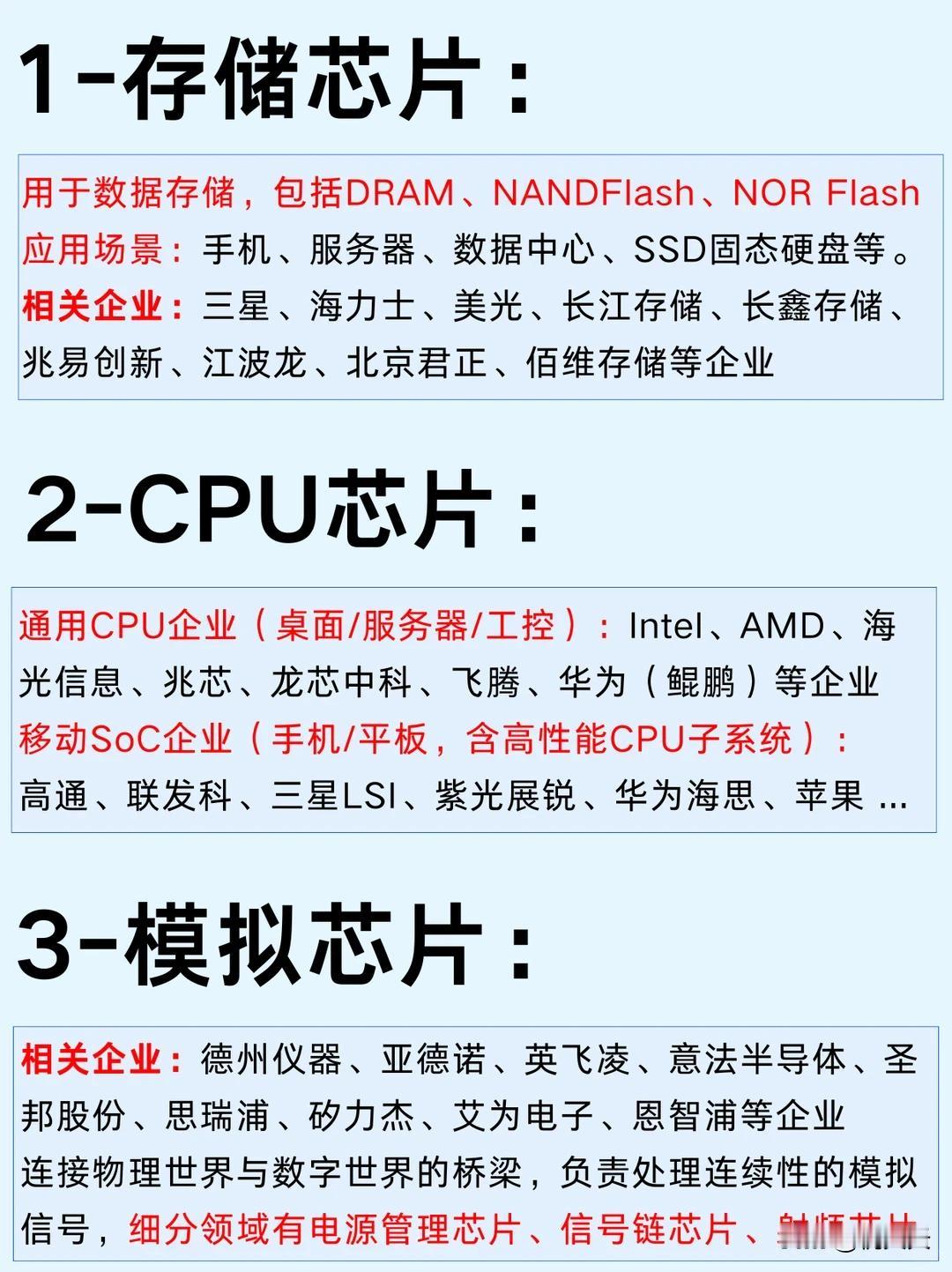 重磅！！一篇吃透：六大热门芯片行业及龙头企业

本篇六大芯片行业分别是：
一、存