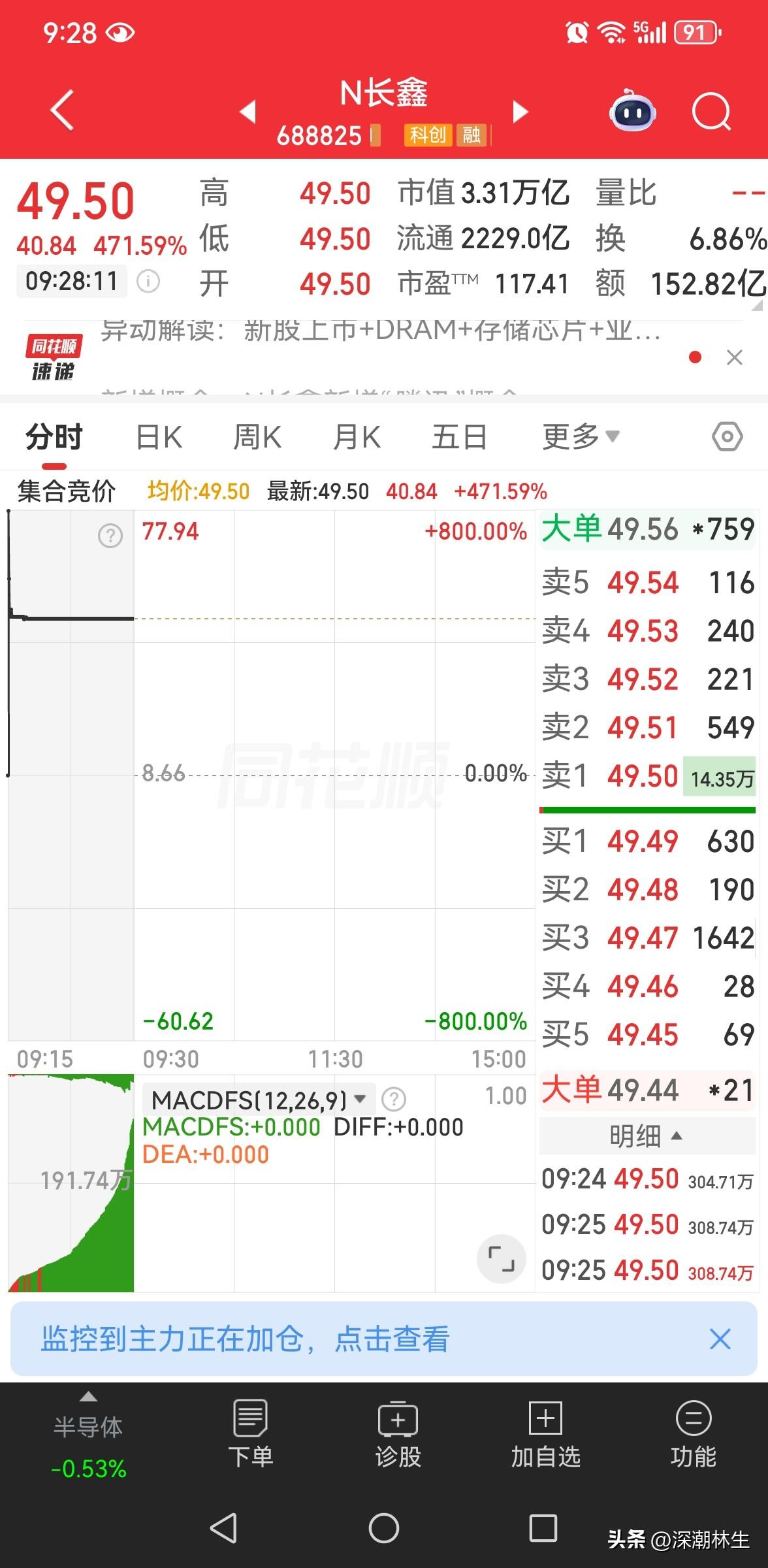 长鑫科技高开471% 成为中国A股“一哥”！
虽然以前“中国石油”也曾辉煌过，但