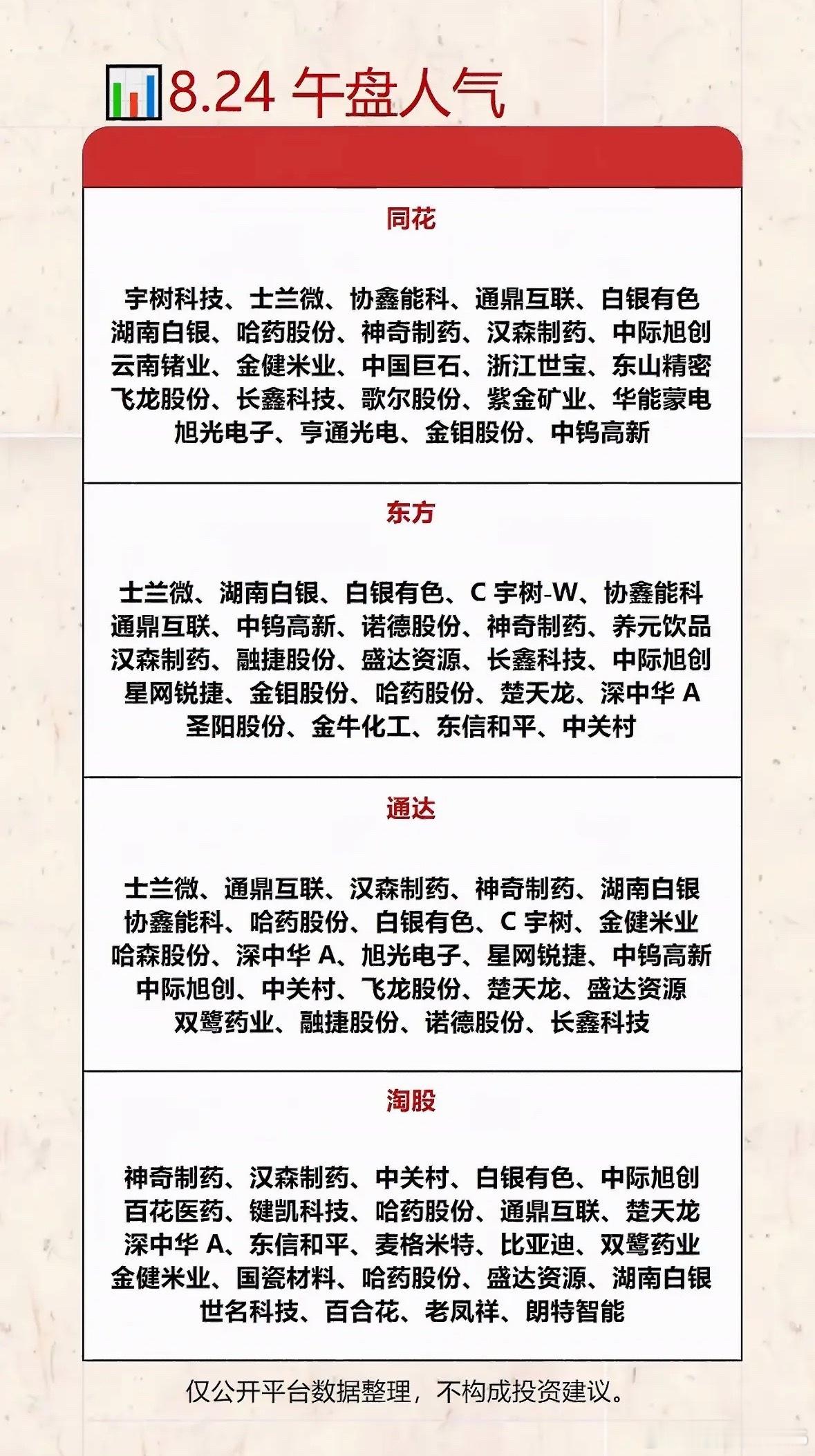 8月24日股市热点公司大集合，投资参考。 