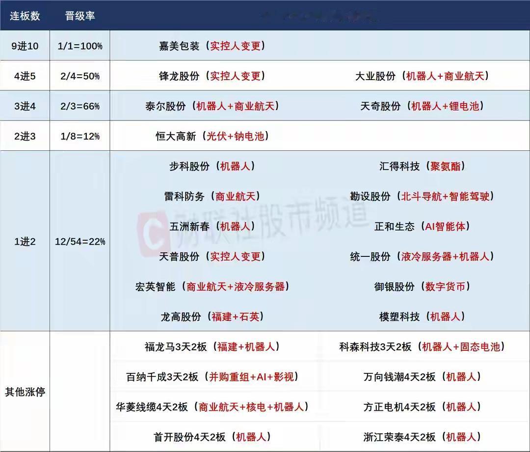 12月31日盘前预案：气氛到了这里，市场大概率红盘收官，短线机器人能否接力走出持