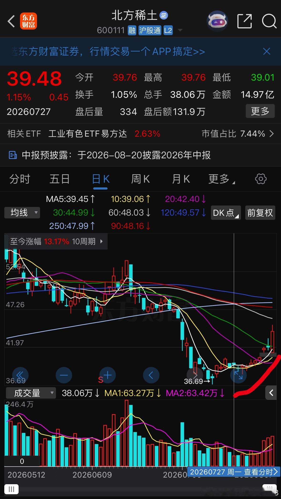 这位喷子还在的话出来对话分享后天天📈，人不行就不要怪路不平 