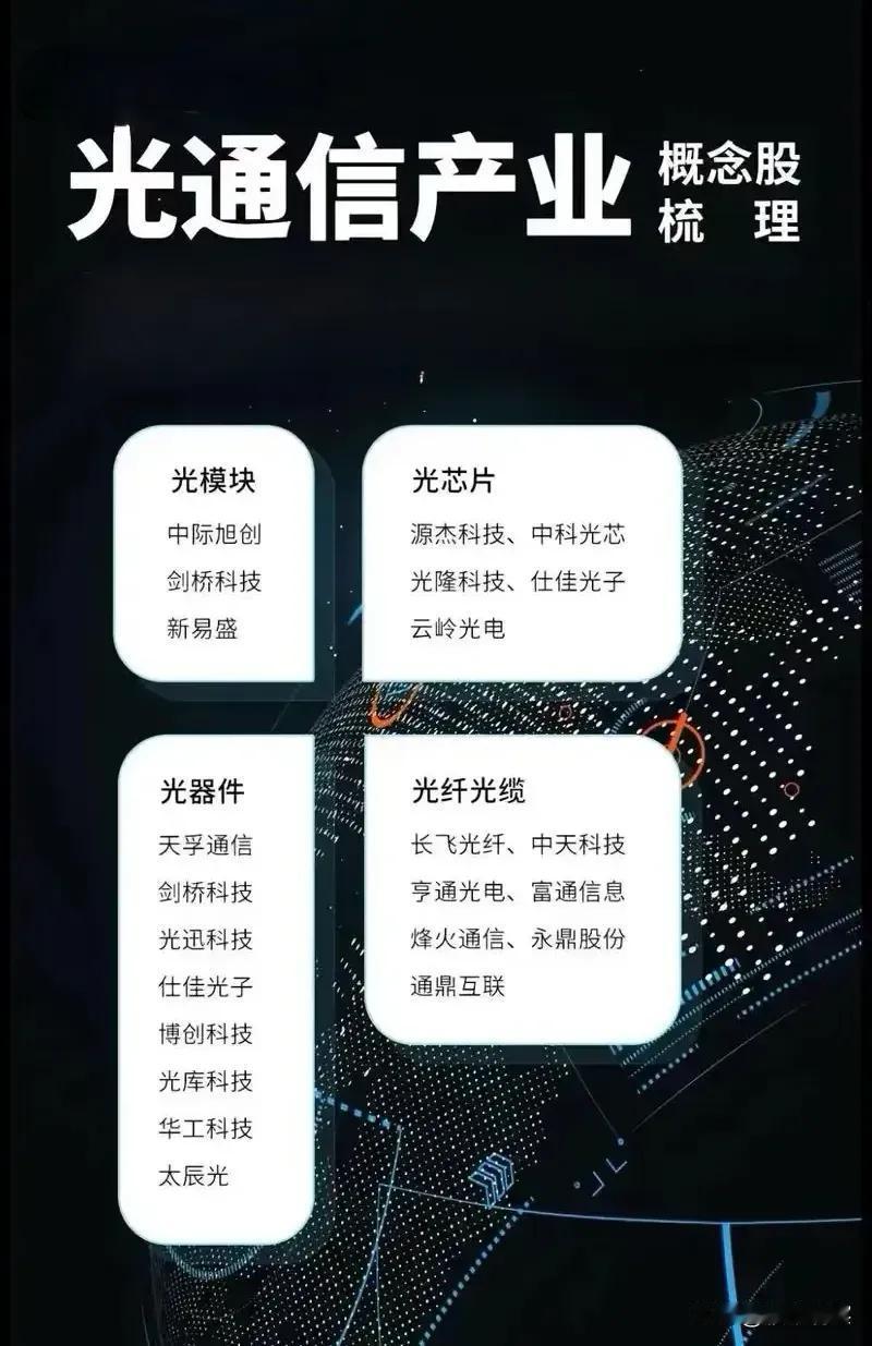 七个不同领域的相关概念及代表性企业，内容涵盖科技、农业、半导体、消费、游戏等多个