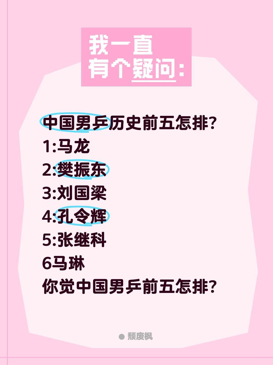 中国乒乓球男乒历史前五应该怎样排?中国男乒历史前五怎排?
1:马龙
2:樊振东