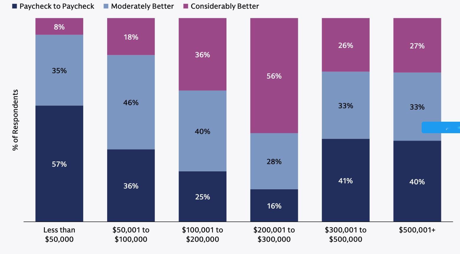 明天我会发一个普通人投资常会走进的一些误区。这只是其中的一小部分。这张图是其中最