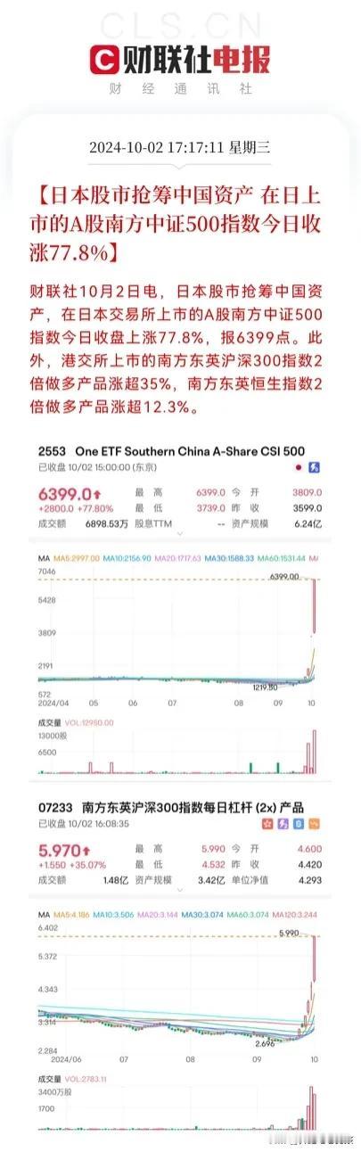 All in buy china开始火了……
在9.24货币政策，财政政策，房地