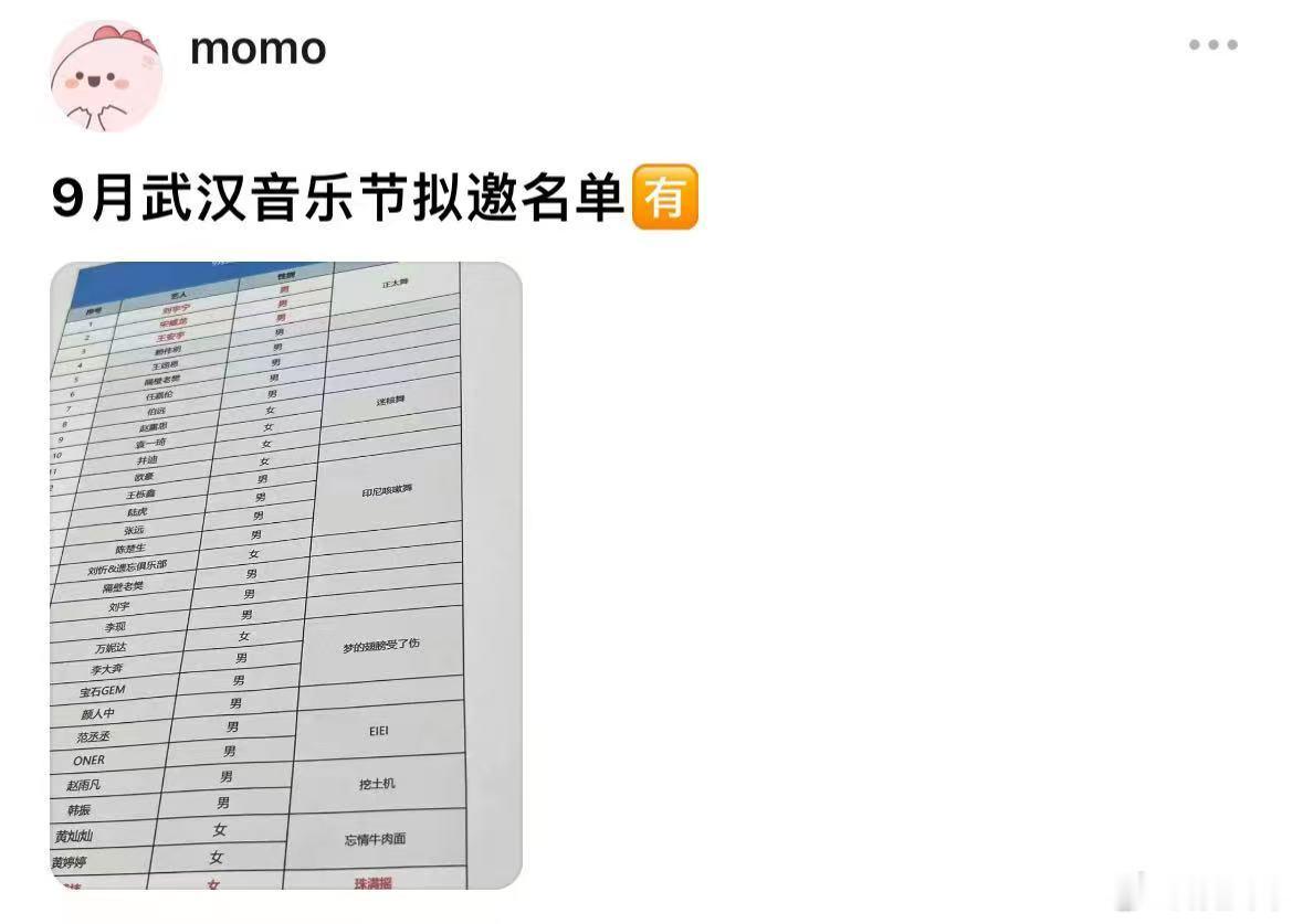 网传韩振参加武汉音乐节 疑似韩振加盟武汉音乐节武汉音乐节拟邀名单流出，竟然看到了