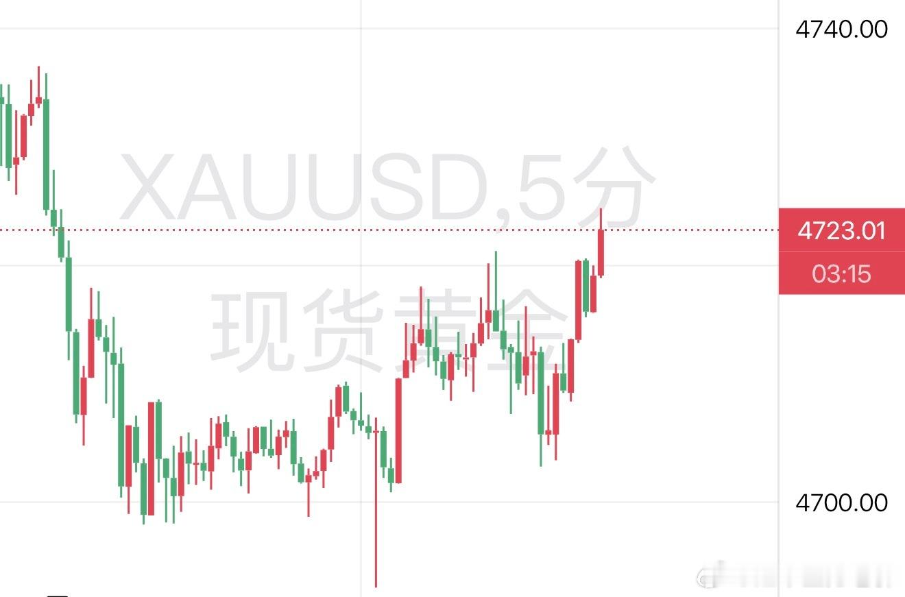 黄金金银突发跳水黄金现货黄金 很久没有公开布局了。4726-4740 布局南下。