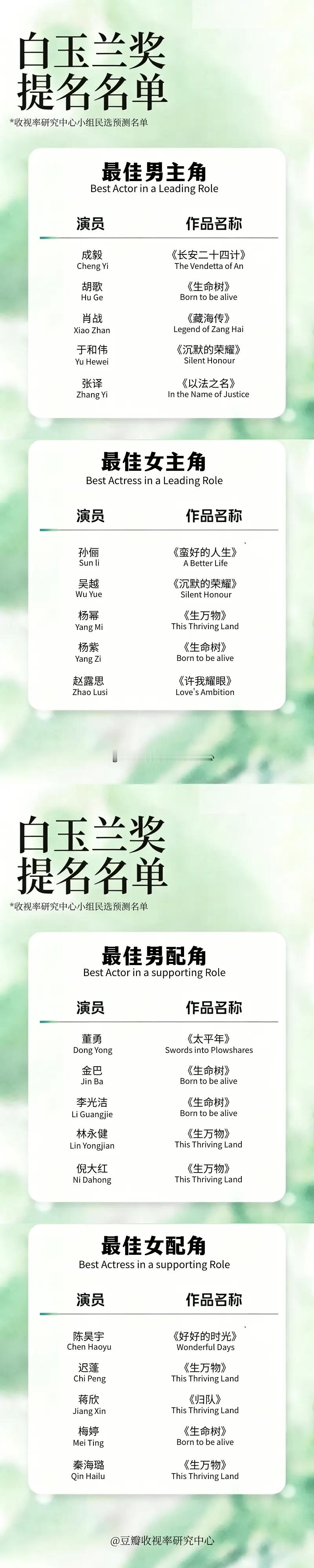 民选也代表着某种趋势，有这样一部重振2025都市剧市场的优秀作品入选，也自然是各