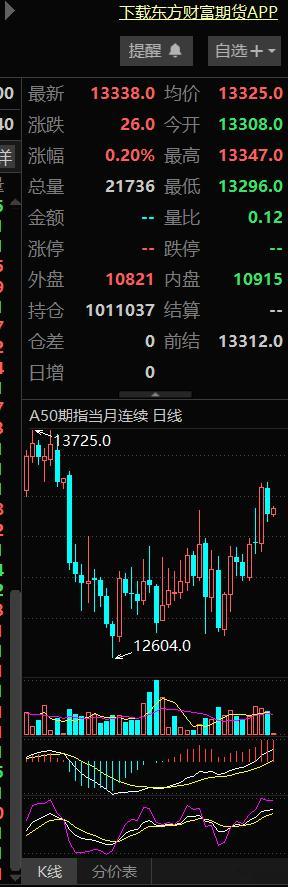 2025年2月17日周一,美股因”华盛顿诞辰纪念日”休市一天。2月18日，德国D