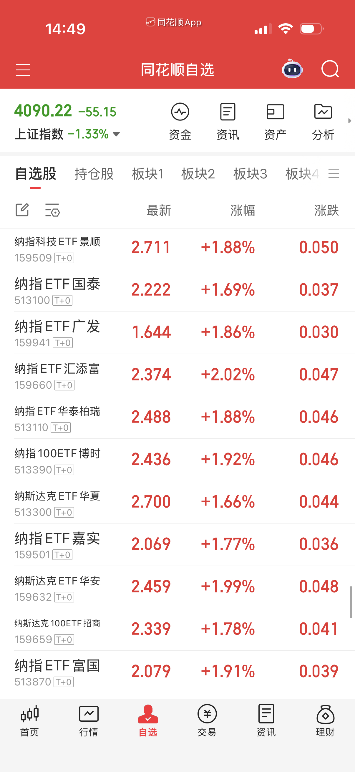 纳指拉起来了，我就说吧你跟A股混我都丢不起那人。 