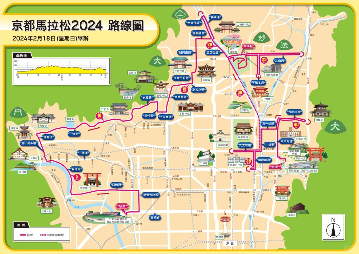 京都马拉松路线图，七处世界文化遗产