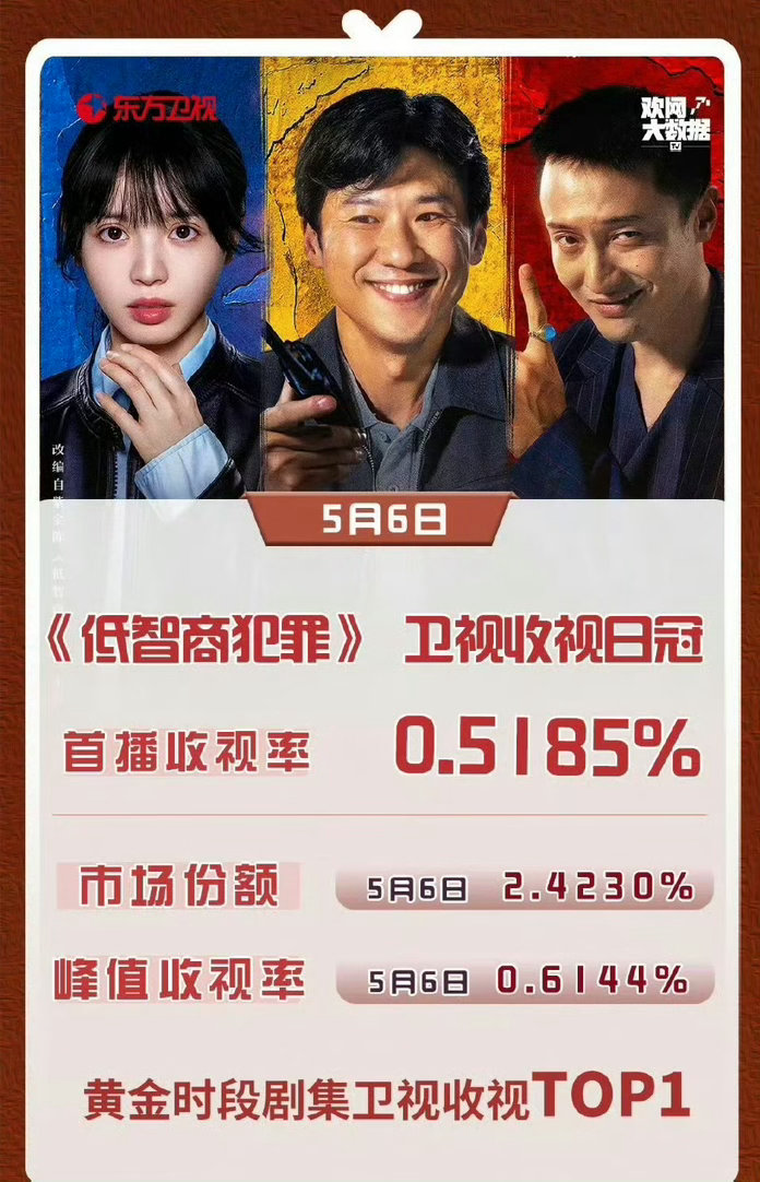 田曦薇在新生代比较扛剧的了田曦薇所有好的剧本都接接接锁定田曦薇就是锁定爆款剧集！