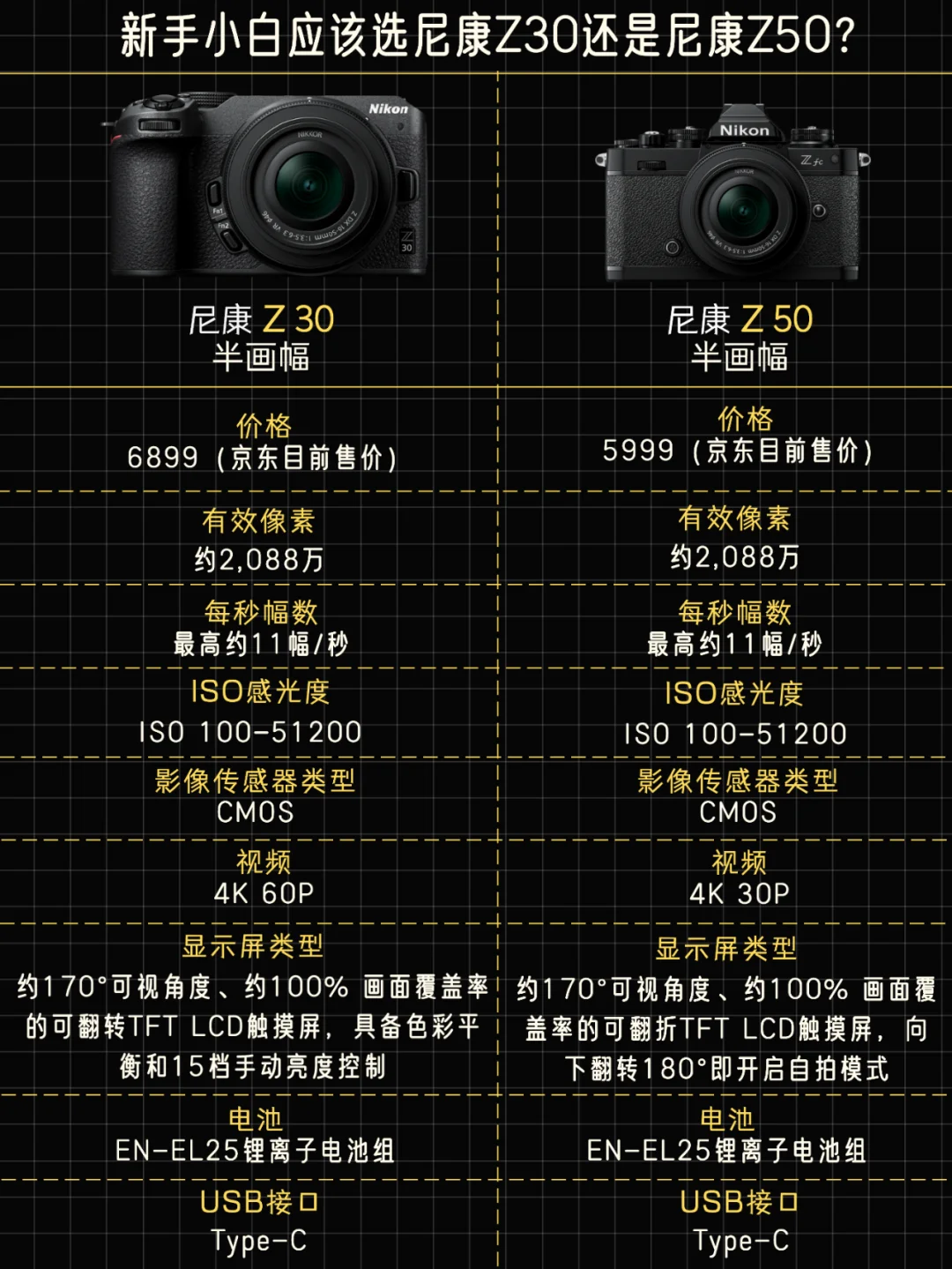 尼康Z30 vs Z50，哪款才是你的入门神器？