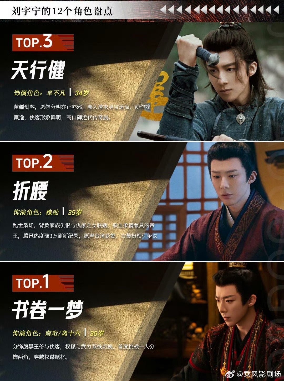刘宇宁不知不觉间已经拍了这么多剧了 ​​​
