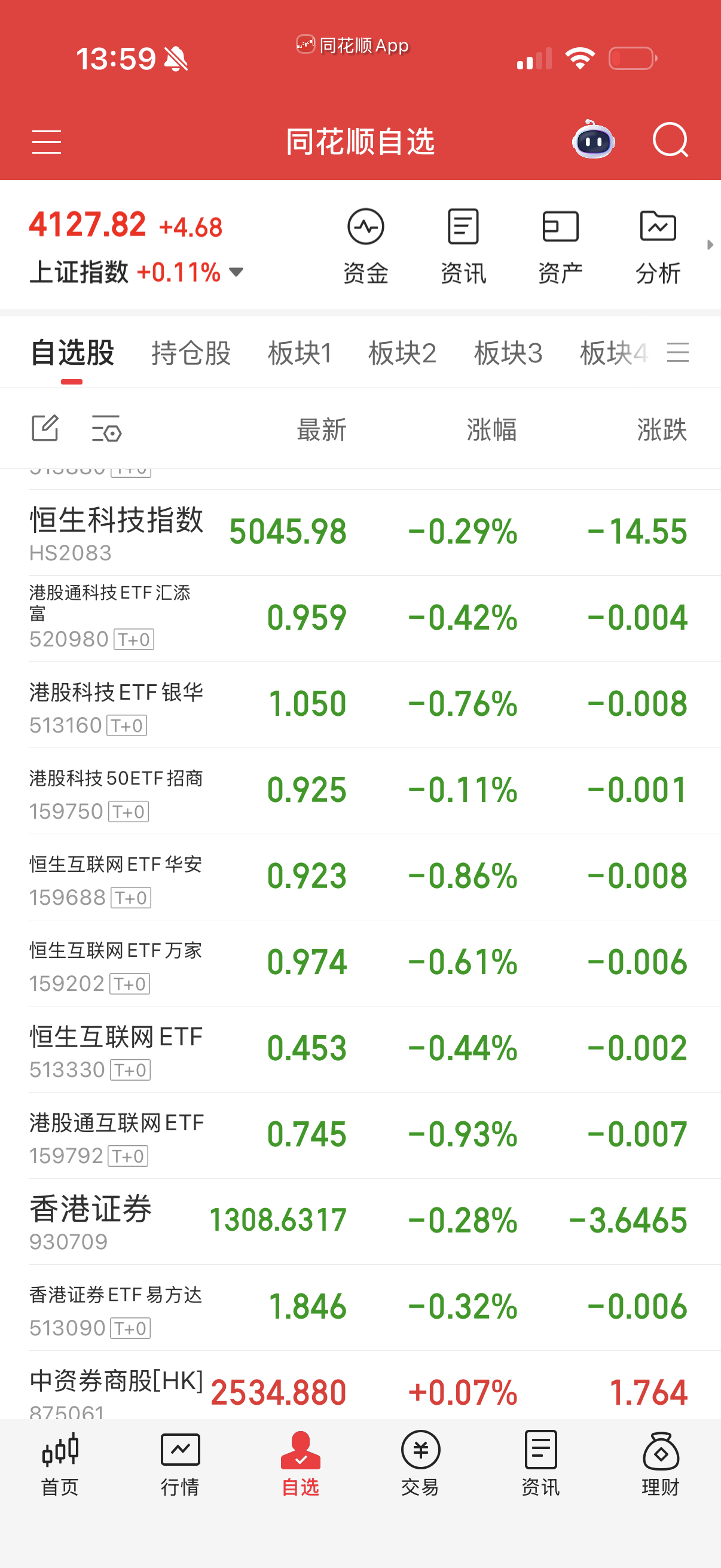 恒生系很难，没大机构入驻靠散户扛不起江山。 