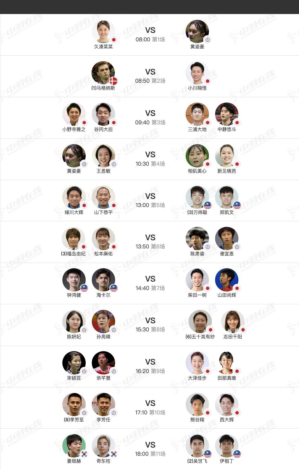 2025年熊本羽毛球大师赛 11月11日资格赛加部分正赛赛程，早上8点开赛： ​