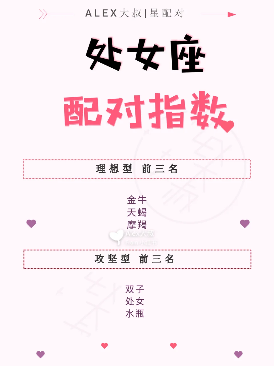 追求完美的处女座，是感情强迫症吗？ 星座配对系列更新啦。 还是要重申一...