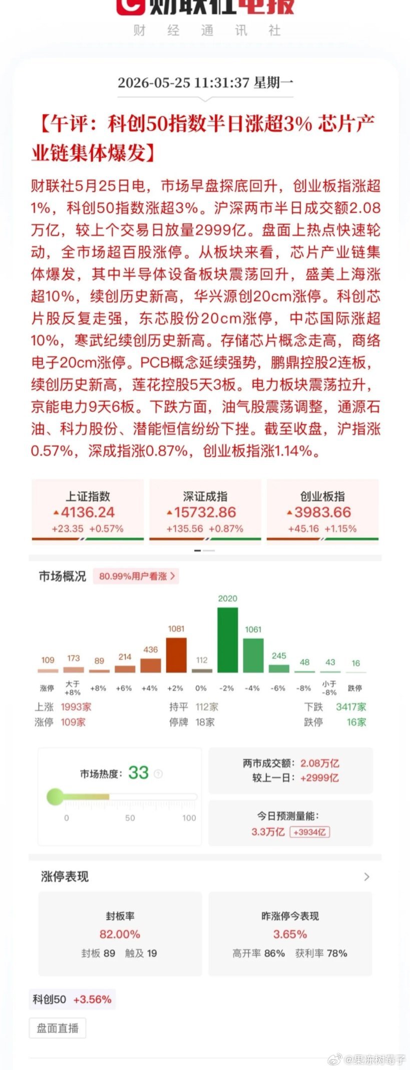 午评，科技牛轰轰烈烈！“韬定律”取代“摩尔定律icon”，国产半导体全链路临近午