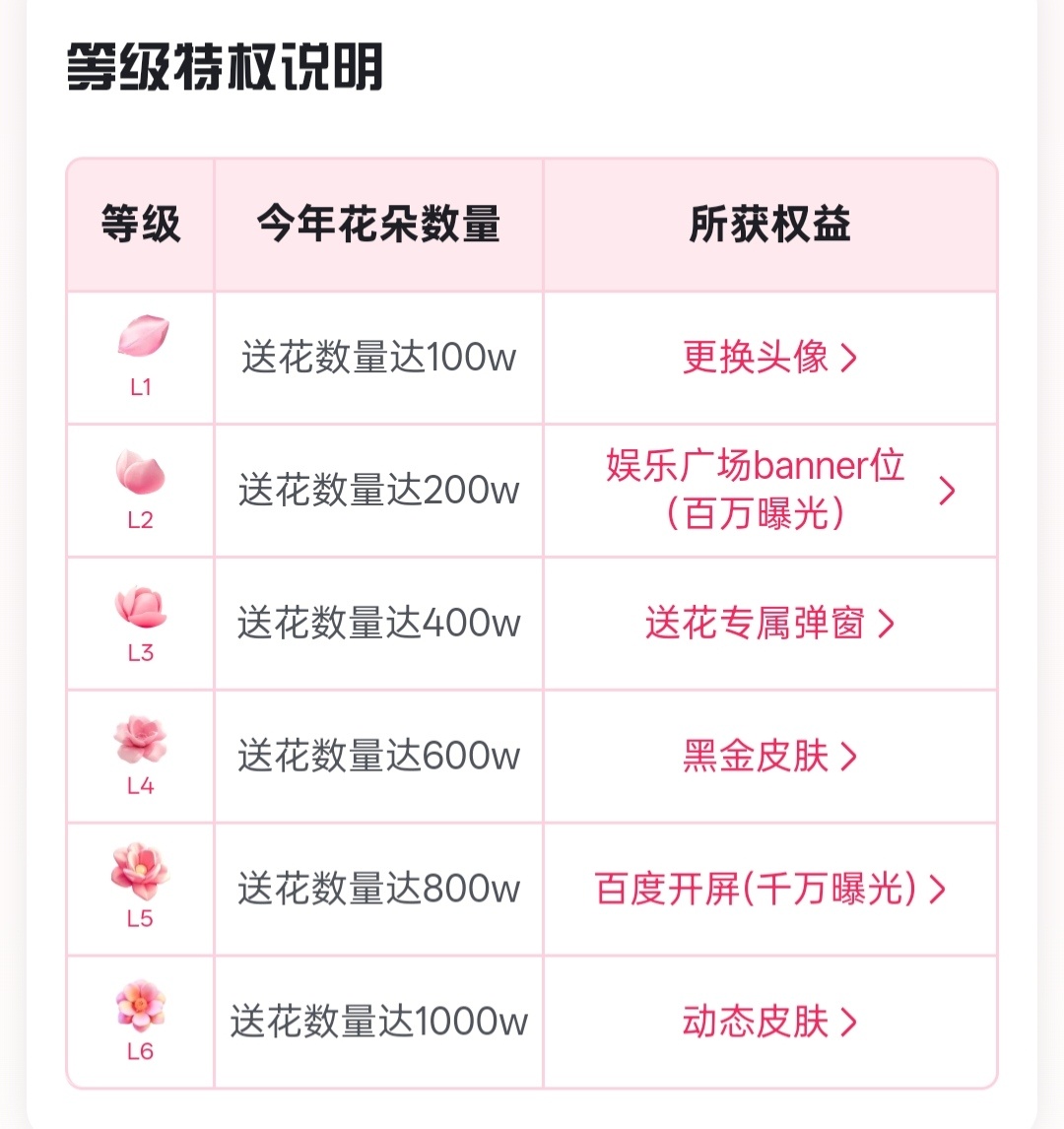 angelababy 🌸杨颖  送🌸8⃣️0⃣️w啦！1⃣️0⃣️0⃣️w就
