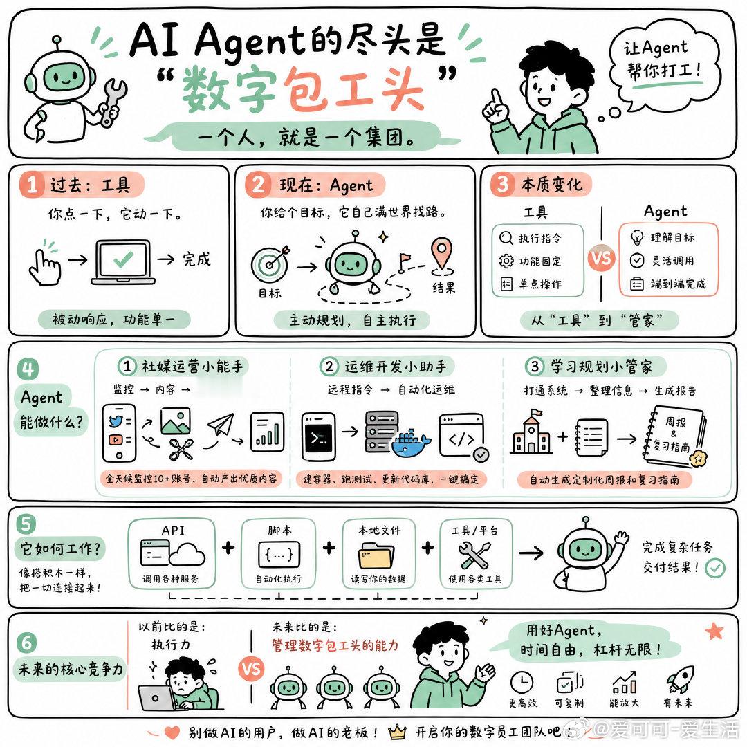 【AI Agent的尽头是“数字包工头”】别再把AI当聊天框了，看看高阶玩家怎么