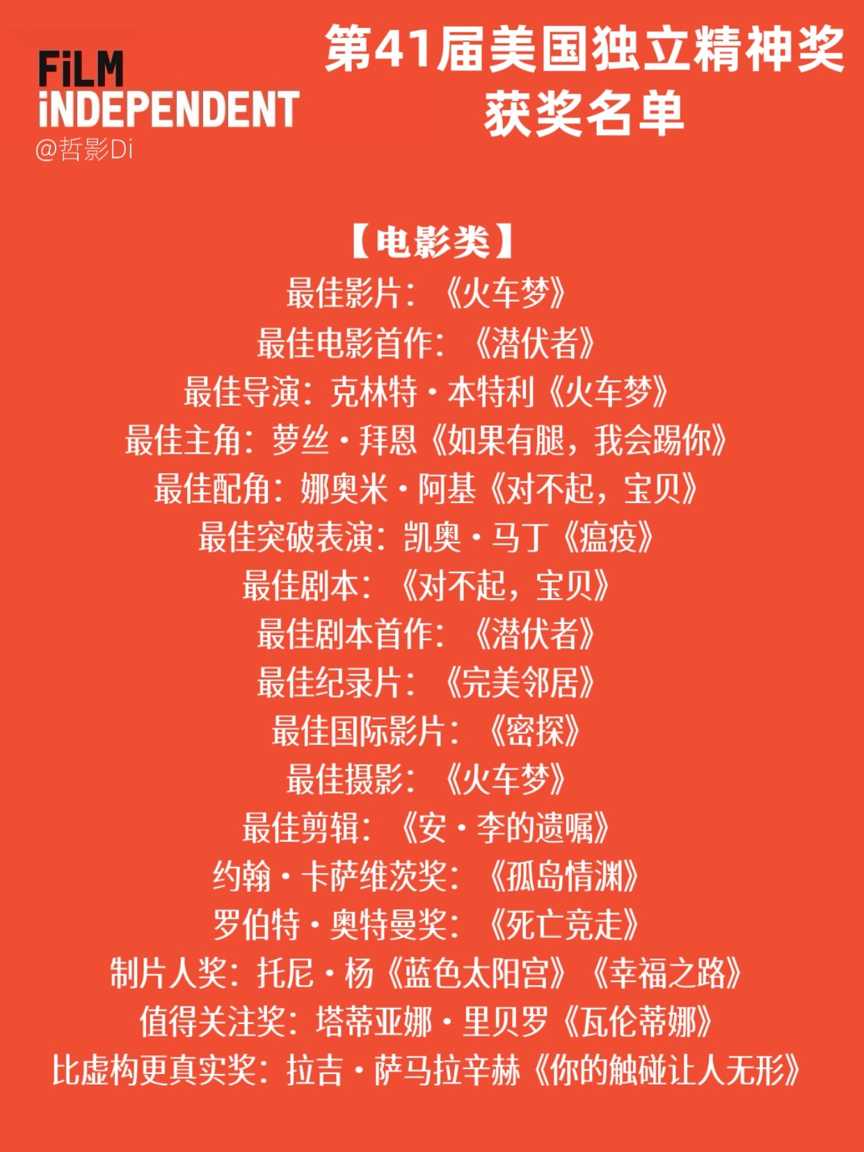 第41届美国独立精神奖获奖名单公布，网飞成最大赢家。电影类别，网飞出品的影片《火